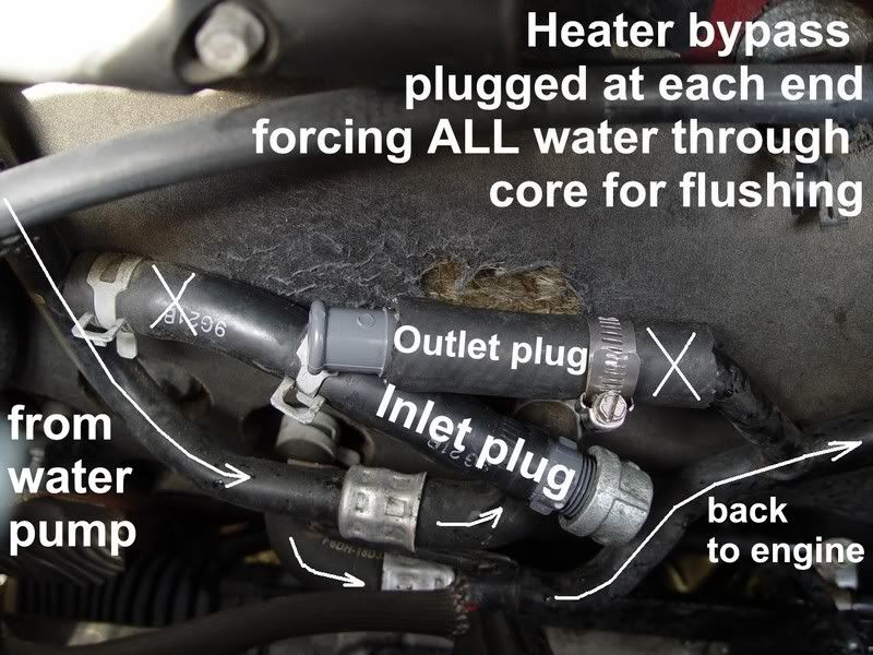 Here, The Bypass Is Plugged At Both The Inlet And Outlet Sides. With